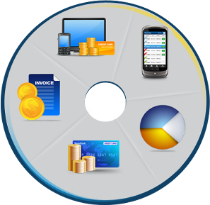 Customer Portal Benefits