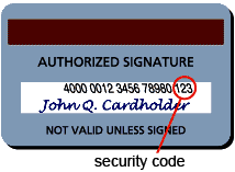 Visa/Mastercard CVV